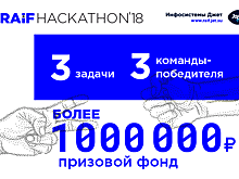 В Москве прошел RAIF Hackathon 2018 с призовым фондом более 1 000 000 рублей