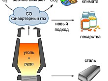 Парацетамол получили из отходов сталелитейной промышленности