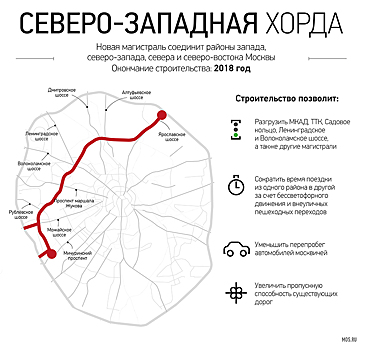 Движение по тоннелю на пересечении ул. Генерала Дорохова и Аминьевского шоссе откроют в июле-сентябре