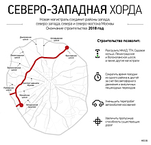 Движение по тоннелю на пересечении ул. Генерала Дорохова и Аминьевского шоссе откроют в июле-сентябре