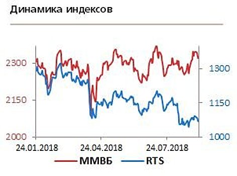 Рост импорта в США может спровоцировать более быстрое введение дополнительных пошлин