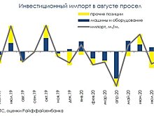 Инвестиционный импорт: два шага вперед, шаг назад