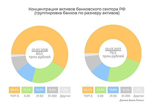 Пятерка лидеров по приросту активов полностью поменялась в феврале