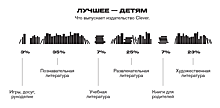 Взрастил «клевер». Выходец из АСТ зарабатывает на детской литературе