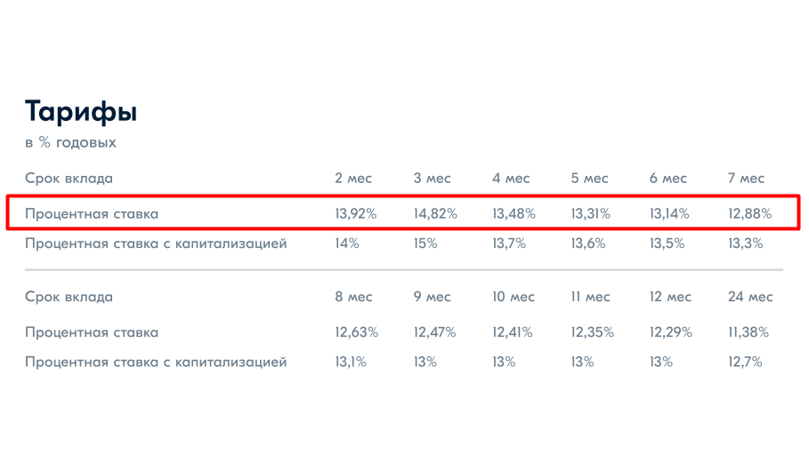 Россиян предупредили о рекламных уловках при выборе вклада