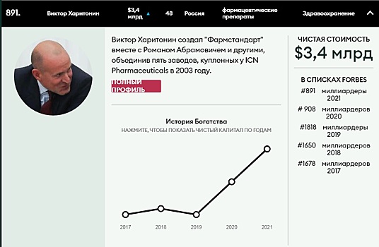 Новосибирский бизнесмен оказался в списке Forbes с $3,4 млрд