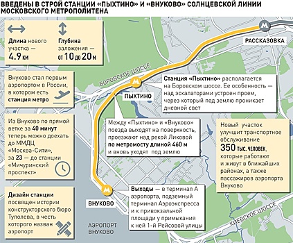 Первое в России метро в аэропорту открыли в Москве