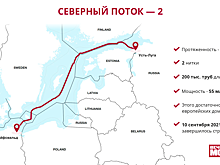«Большие шансы не допустить запуск»: Киев высказался о «Северном потоке — 2»