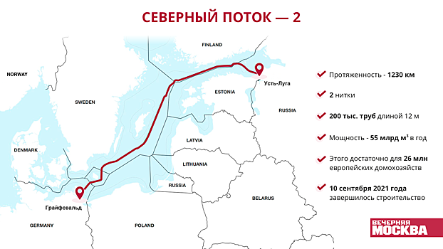 «Большие шансы не допустить запуск»: Киев высказался о «Северном потоке — 2»