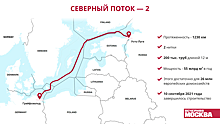 «Большие шансы не допустить запуск»: Киев высказался о «Северном потоке — 2»