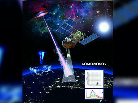 Свет в небе: научные достижения спутника "Ломоносов"