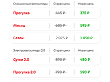Взять велосипед напрокат со скидкой можно до конца сезона
