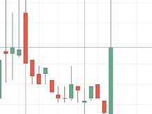 ФАС разрешила «дочке» «Дикси» выкупить до 44,4% акций «Дикси Групп»