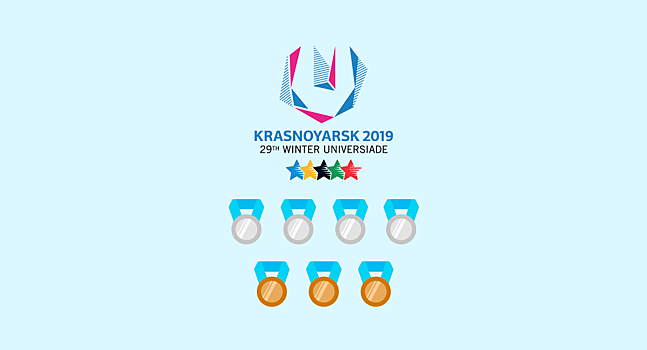 Медали Казахстана на Универсиаде 2019