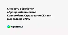 Скорость обработки обращений клиентов Совкомбанк Страхование Жизни выросла на 270%