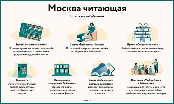 Цифровизация и традиции. Изучаем современные московские библиотеки