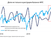 Важная неделя для американского и глобальных рынков