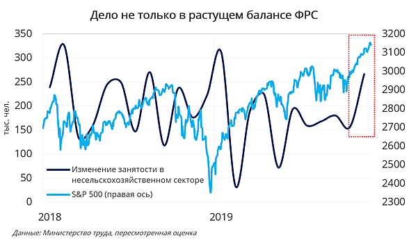 Важная неделя для американского и глобальных рынков