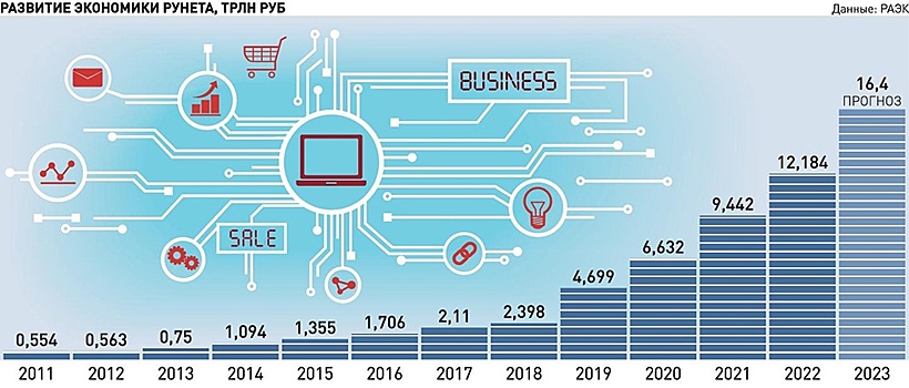 Эксперты: Рунет адаптировался к изменениям быстрее ожидаемого