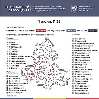 Ростов, Батайск и Новошахтинск возглавили список городов по заражению ковидом на Дону