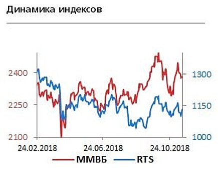 Опасения относительно перспектив сделки между США и Китаем остаются