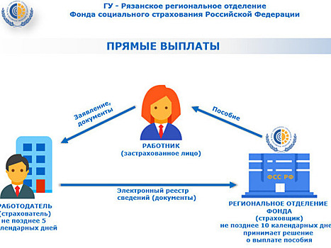 Как изменился механизм выплаты больничных и пособий