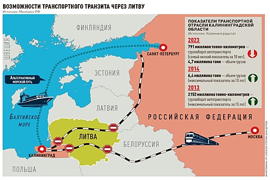 Калининградский бизнес автомобильных грузоперевозок переживает трансформацию