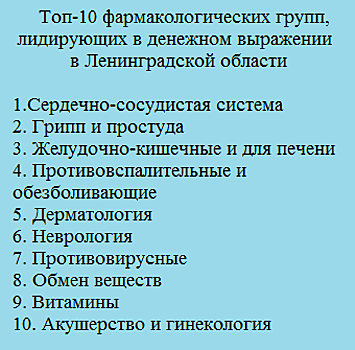 Специалисты выяснили, какие лекарства чаще других покупают в Ленобласти