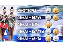 Сёстры Аверины поделили золото этапа Челлендж Кубка по художественной гимнастике