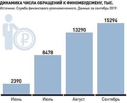 Споры со страховщиками разрешит омбудсмен