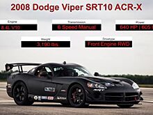 640-сильный Dodge Viper SRT10 ACR-X показал себя в заезде на милю