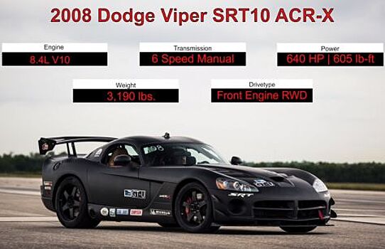 640-сильный Dodge Viper SRT10 ACR-X показал себя в заезде на милю
