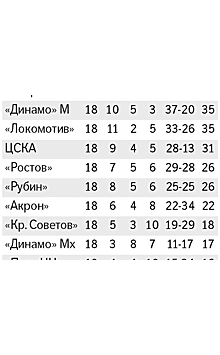 Александр Мостовой: "Спартак" послушал Мостового - убрал нефутбольного человека