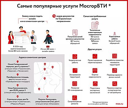 Около 500 обращений горожан ежедневно обрабатывает контакт-центр МосгорБТИ