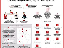 Около 500 обращений горожан ежедневно обрабатывает контакт-центр МосгорБТИ