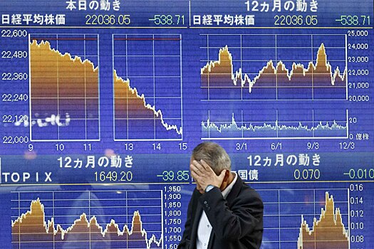 Японский Nikkei падает на 3%