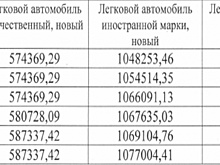 Авторынок Удмуртии во время пандемии: машины доставляли до дверей покупателя