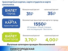 Стоимость проезда повысили в Выксе