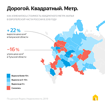 Как изменились цены на недвижимость?