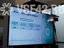 Кемеровское УФАС выписало за 2024 год штрафов более чем на 140 млн рублей