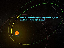 Исследовательский зонд "Паркер" обновил собственный рекорд сближения с Солнцем
