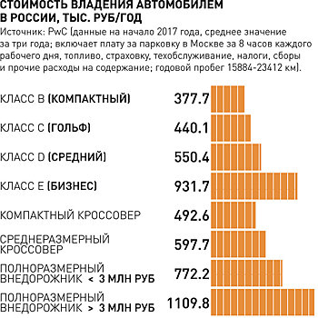 ФАС решила частично пересесть со служебных автомобилей на такси