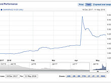 Охота за санкционкой. Стоит ли покупать подешевевшие облигации металлургов