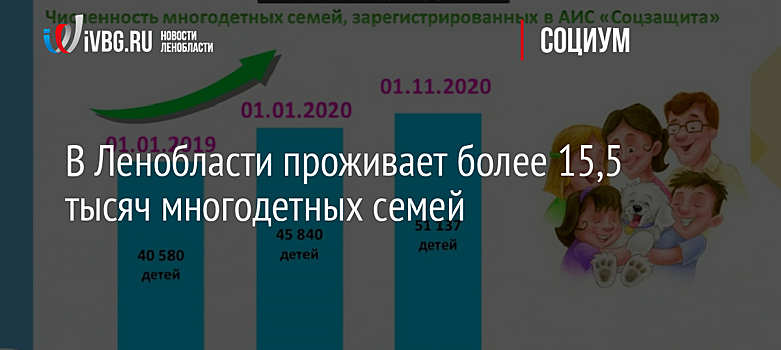 Объем мер поддержки семей с детьми в Якутии с 2018 года вырос почти в три раза