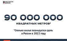 В России в 2022 году планируется сдать 90 млн кв. м жилья — много это или мало?