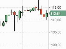 Российские фондовые торги стартовали в плюсе