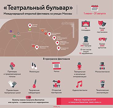 «Активные граждане» оценят площадки фестиваля «Театральный бульвар»