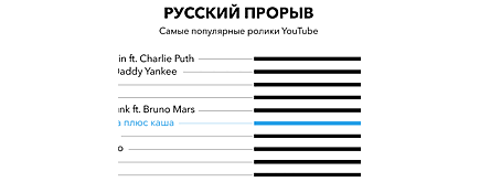Папа Маши и Медведя. Сергей Кузьмин создал сеть игровых автоматов, а теперь инвестирует в мультипликацию