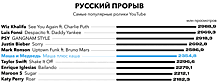 Папа Маши и Медведя. Сергей Кузьмин создал сеть игровых автоматов, а теперь инвестирует в мультипликацию