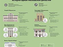 Новаторы, первооткрыватели, меценаты. Все о династии Рябушинских